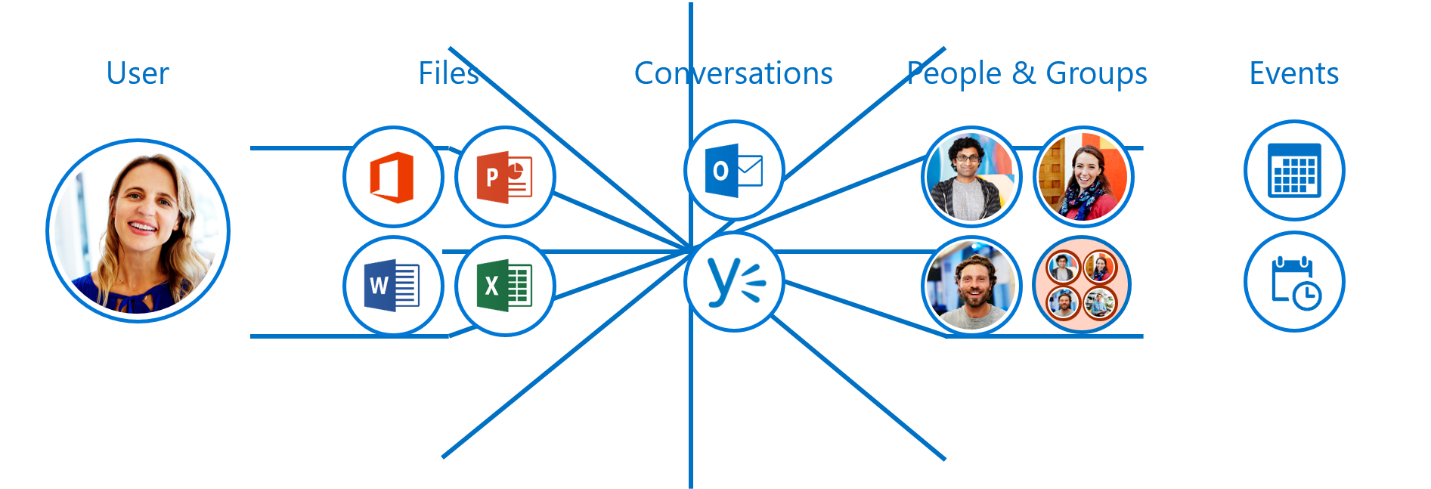 Office Graph