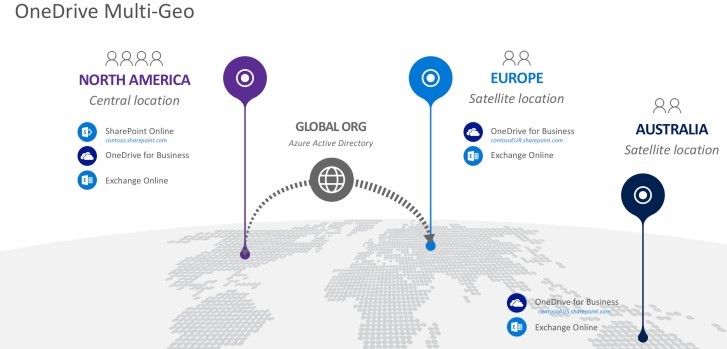 OneDrive Multi-Geo