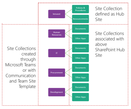 Humans of IT @ Microsoft Ignite 2020 - Microsoft Community Hub