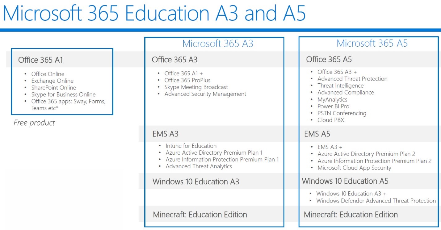 Microsoft 365